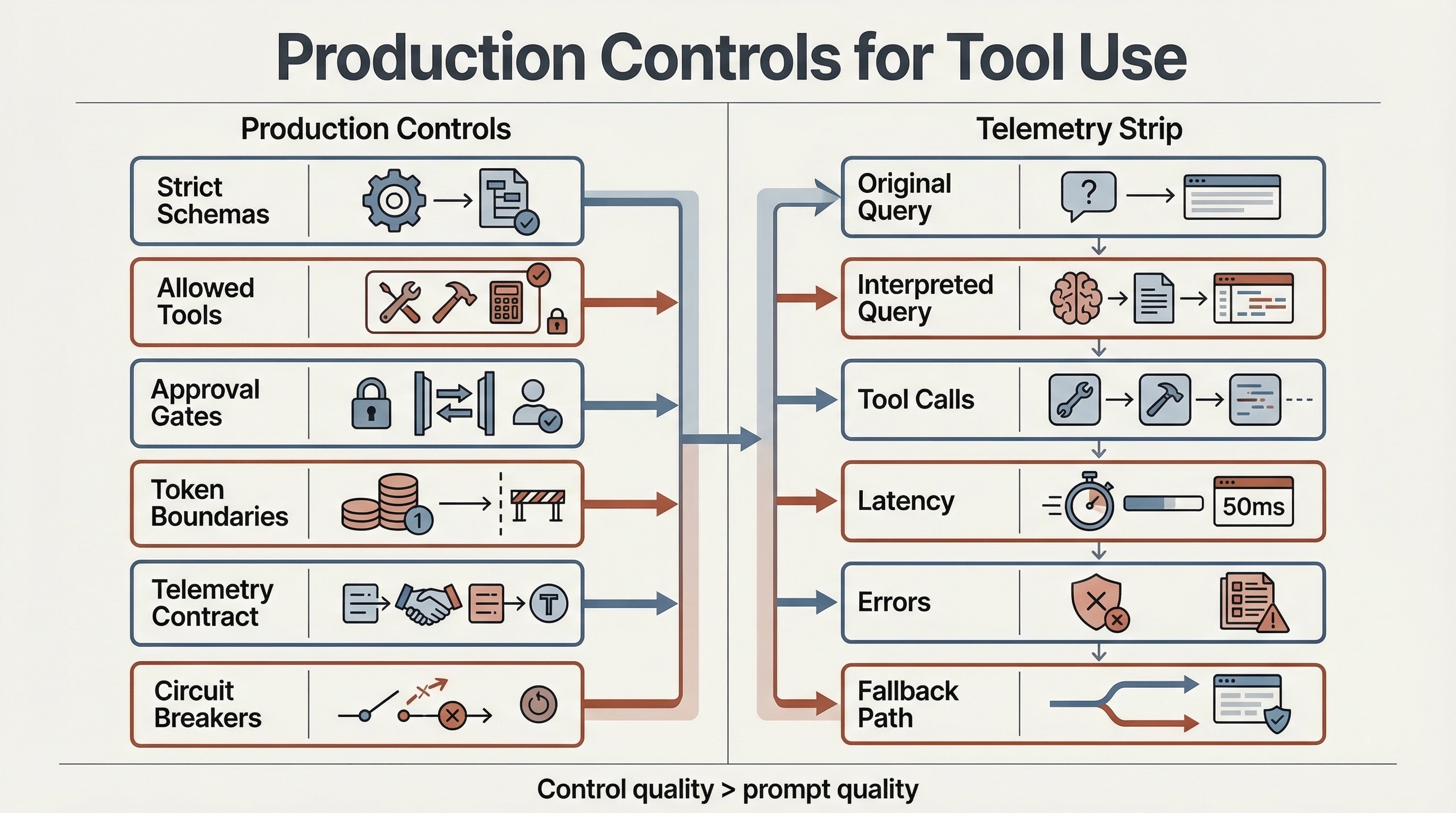 Control surfaces and telemetry fields that keep the second control loop governable.
